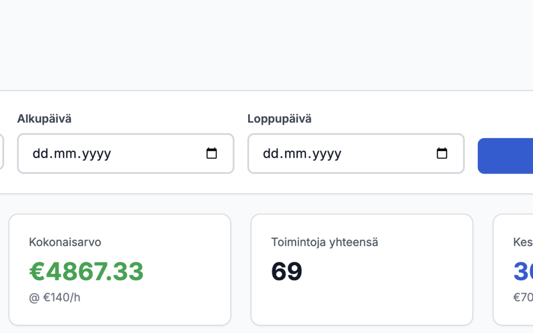 Työkaluesittely – Bobble Ads Manager